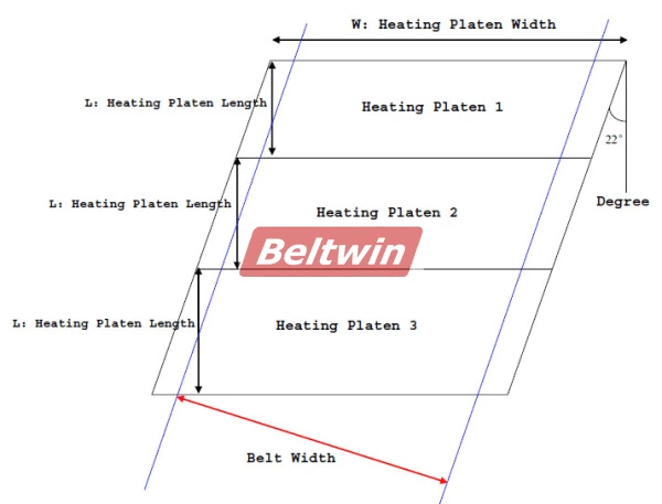 Presse de vulcanisation à chaud pour sacs à eau pour bandes transporteuses en caoutchouc DSLQ-II