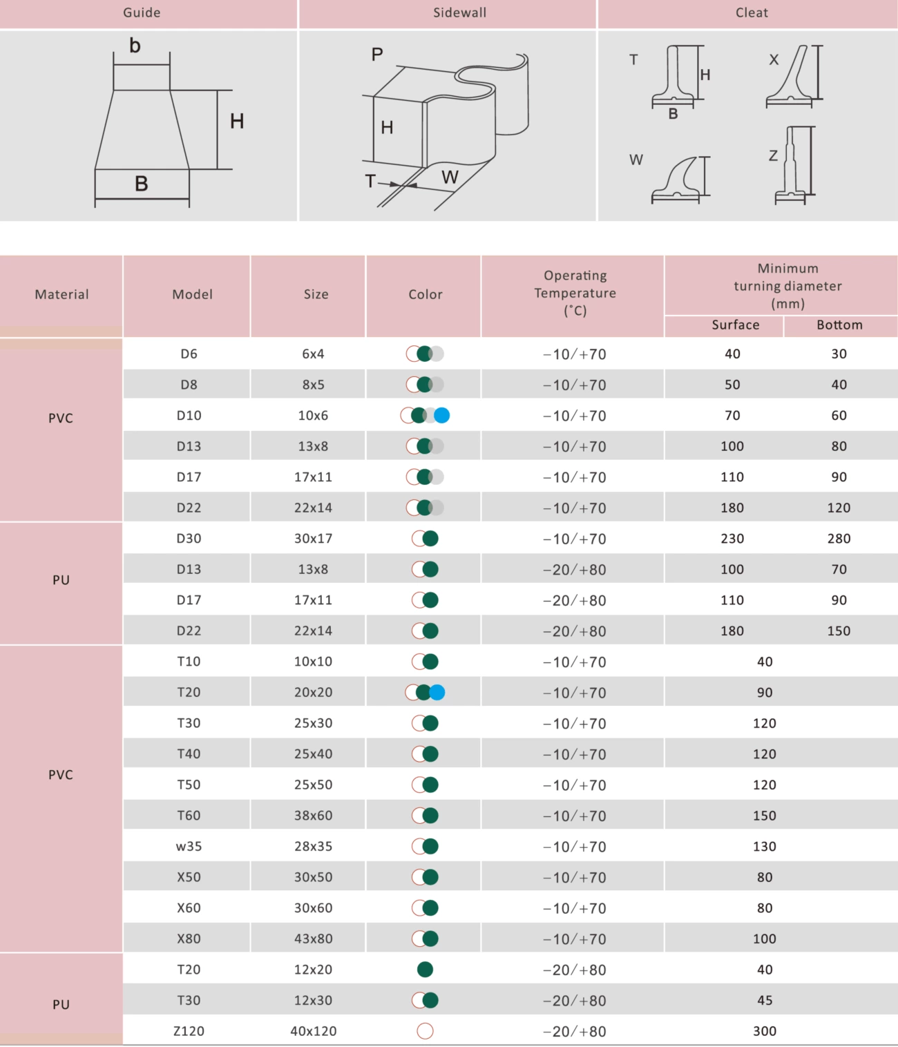 Machine de soudage de courroie haute fréquence QA-1000H pour guides en V/taquets/parois latérales