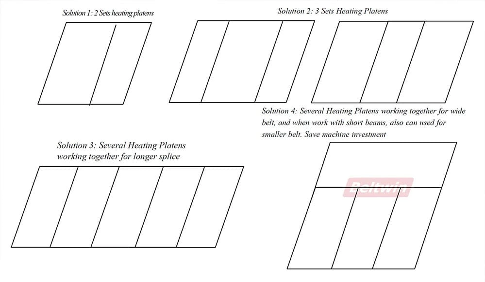 Vulcanisateur DSLQ-S de deuxième génération | Presse de vulcanisation pour bandes transporteuses en caoutchouc