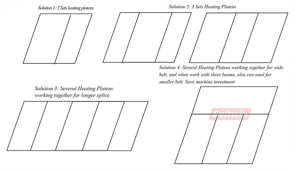 Vulcanisateur de bande transporteuse en caoutchouc à cordon en acier de 3000 mm de large DSLQ-S