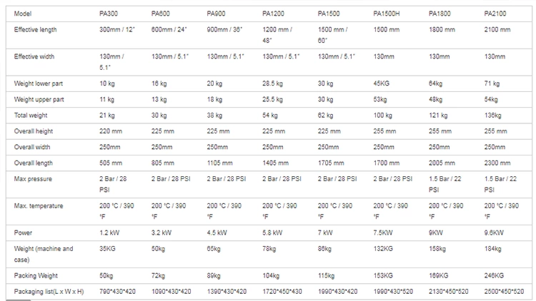Presse à épissure homogène pour courroie PU / Thermodrive