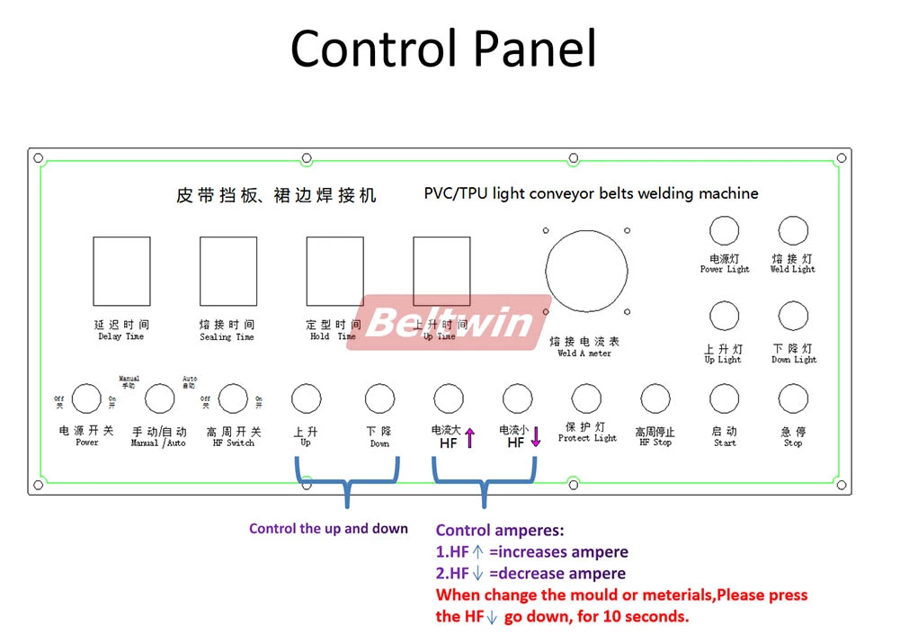 Machine de soudage haute fréquence QA-2000 pour taquets de courroie en PVC/PU, guide en V et paroi latérale