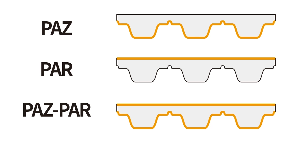 Cordons Kevlar de courroie de distribution en PU Super large 520/600/940/1500mm T10