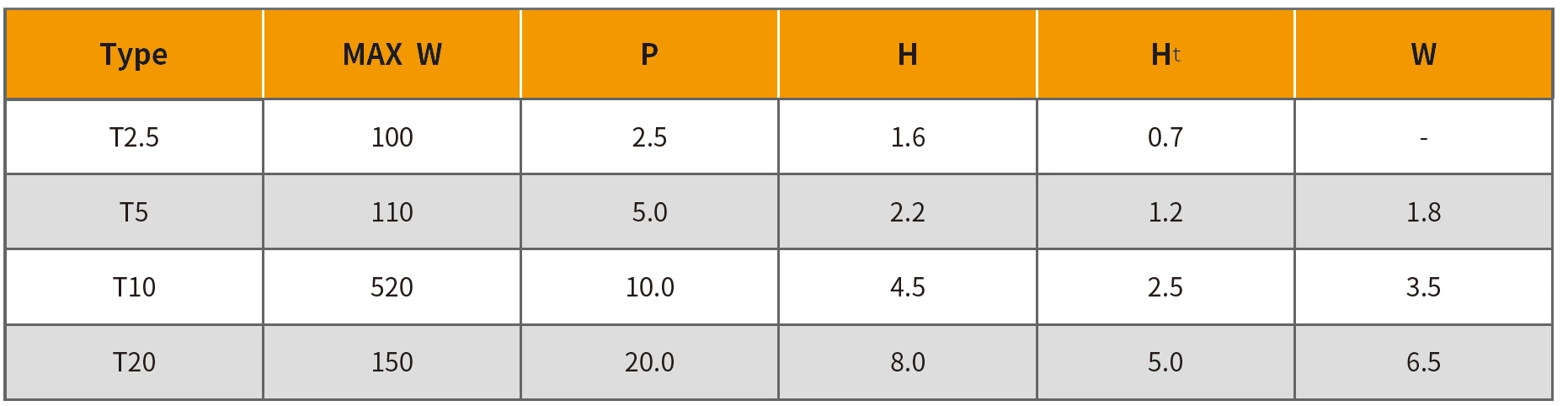 Cordons Kevlar de courroie de distribution en PU Super large 520/600/940/1500mm T10